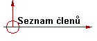 Seznam len