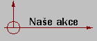 Nae akce